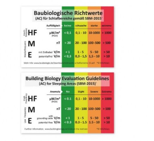 building biology evaluation guidelines