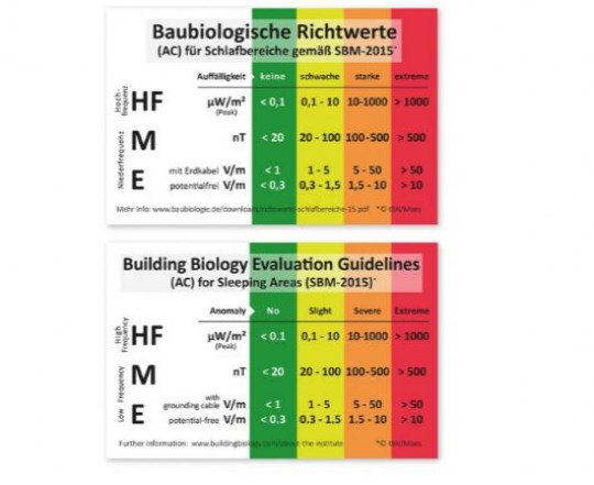 building biology evaluation guidelines
